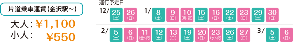 片道乗車運賃（金沢駅〜）　大人：1,100円、小人：550円　運行予定日：12月25日、26日、1月8日、9日、10日、15日、16日、22日、23日、29日、30日、2月5日、6日、11日、12日、13日、19日、20日、23日、26日、27日、3月5日、6日