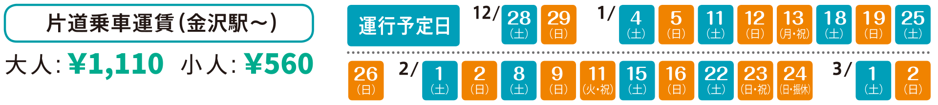 片道乗車運賃（金沢駅〜）　大人：1,100円、小人：560円　運行予定日：12月28日、29日、1月4日、5日、11日、12日、13日、18日、19日、25日、26日、2月1日、2日、8日、9日、11日、15日、16日、22日、23日、24日、3月1日、2日