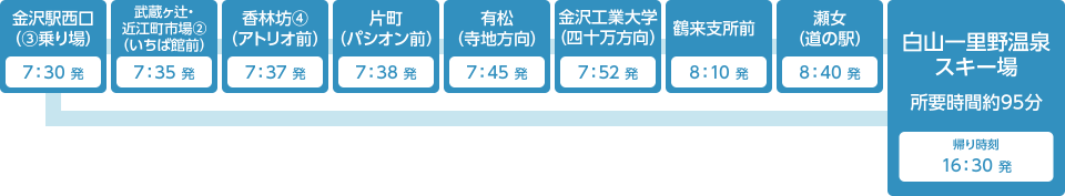 バス停留所・時刻表