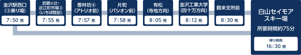 バス停留所・時刻表